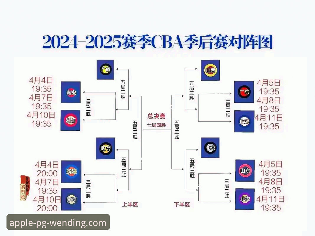 CBA季后赛横扫晋级实用技巧：从山西VS青岛看团队攻防的制胜法则